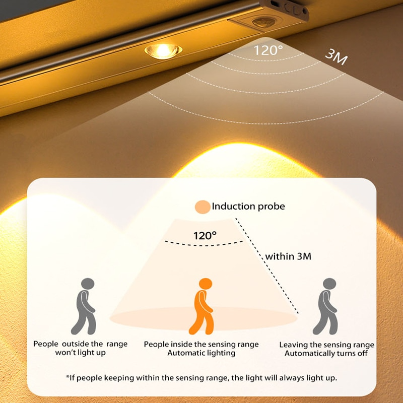 LED d'éclairage automatique avec détecteur de mouvement