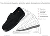 Chaussures diabétiques respirantes pour pieds gonflés (UNISEX)